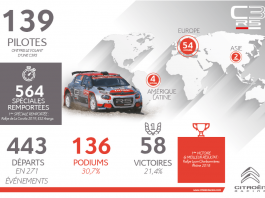 Citroen C3 R5