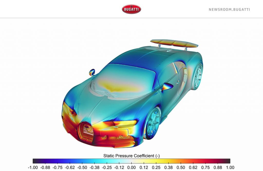 Bugatti Pressure Distribution
