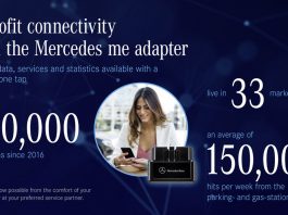 Connectivité a posteriori par Mercedes-Benz : plus de 500.000 Mercedes me Adapters activés