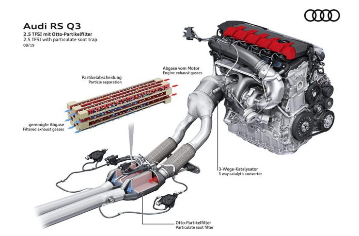 Audi et en avant les avantages du post-traitement des gaz d'échappement des moteurs essence et Diesel