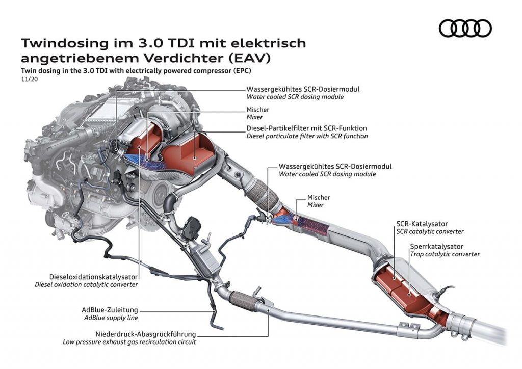 Audi et en avant les avantages du post-traitement des gaz d'échappement des moteurs essence et Diesel