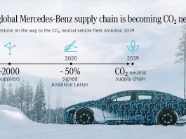 Ambition 2039 : la chaîne d'approvisionnement mondiale de Mercedes-Benz devient neutre en CO2