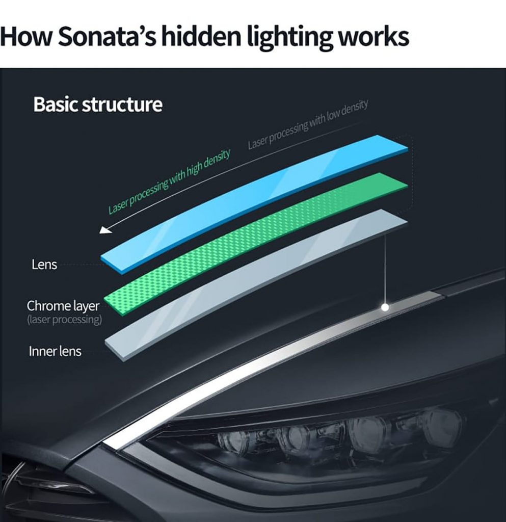 Hyundai Tucson 2020 -Hidden+Lighting+-+Sonata