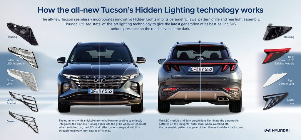 Hyundai Tucson 2020 -Hyundai+Tucson+Hidden+Lights+infographic