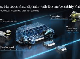 Mercedes-Benz Vans le nouveau eSprinter basé sur la nouvelle ”Electric Versatility Platform”