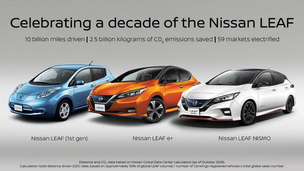 NISSAN LEAF : 10 ANS DEJA NISSAN LEAF - 10 ANS DEJA