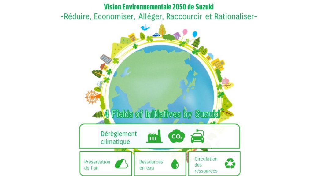 Suzuki annonce sa vision environnementale 2050 Suzuki