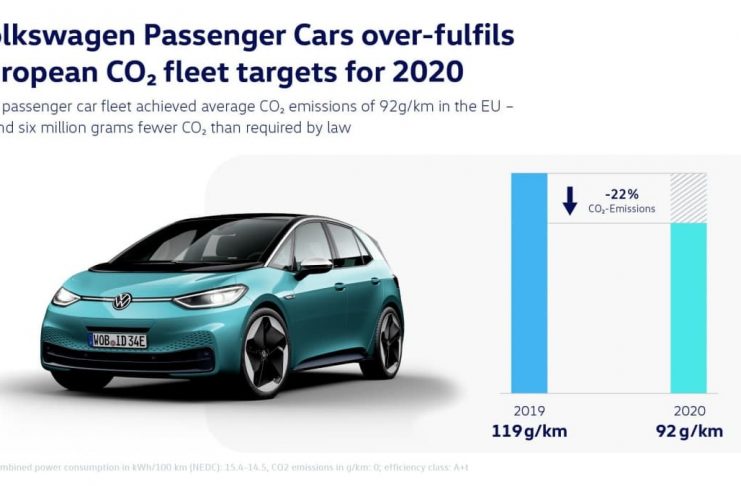Volkswagen Groupe