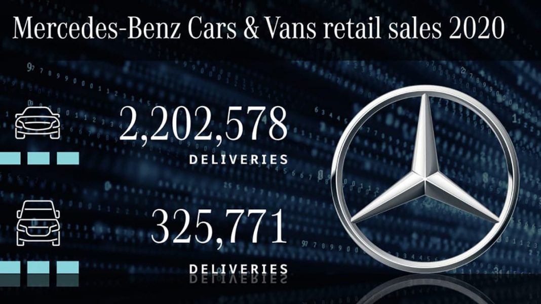 Mercedes-Benz Cars triple ses ventes mondiales de véhicules hybrides et électriques en 2020