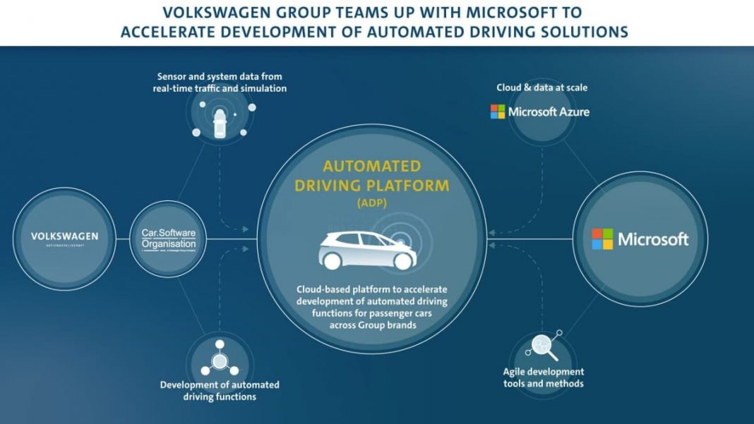 Volkswagen & Microsoft