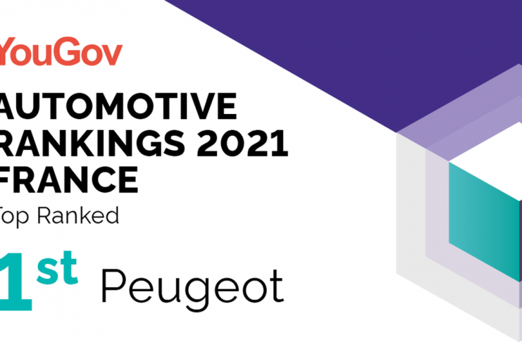 PEUGEOT en tête des constructeurs ayant la meilleure image en France