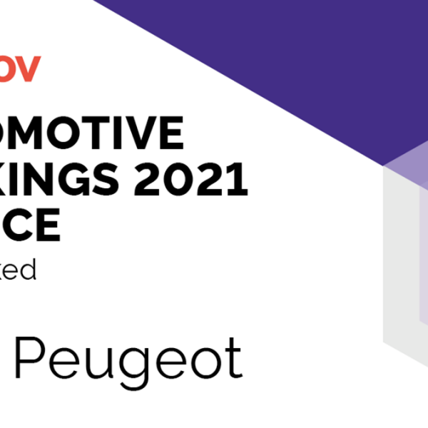 PEUGEOT en tête des constructeurs ayant la meilleure image en France