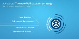 Volkswagen mobility