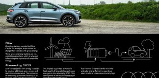 Audi finance l'expansion des parcs éoliens et solaires en Europe