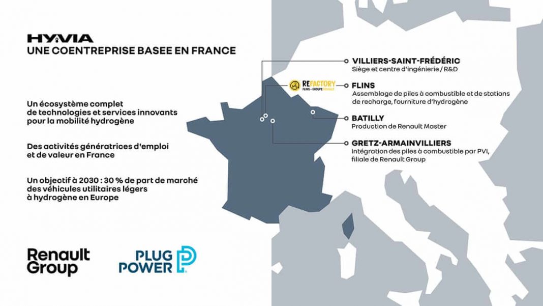 Hyvia - Groupe Renault Plug Power