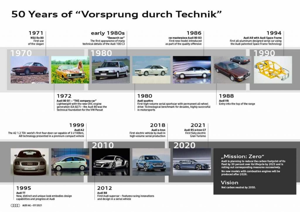 Audi fête les 50 ans du -Vorsprung durch Technik