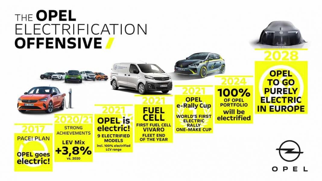 Opel va passer au 100% électrique, entrer sur le marché chinois et lancer la Manta-e