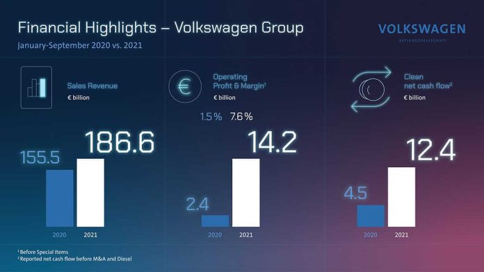 La pénurie des semi-conducteurs fait baisser les résultats du troisième trimestre du Groupe Volkswagen