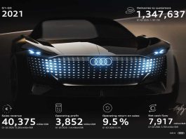 Le_groupe_Audi_realise_un_benefice_confortable_malgre_la_crise_des_semi-conducteurs__les_previsions_pour_2021_sont_ajustees