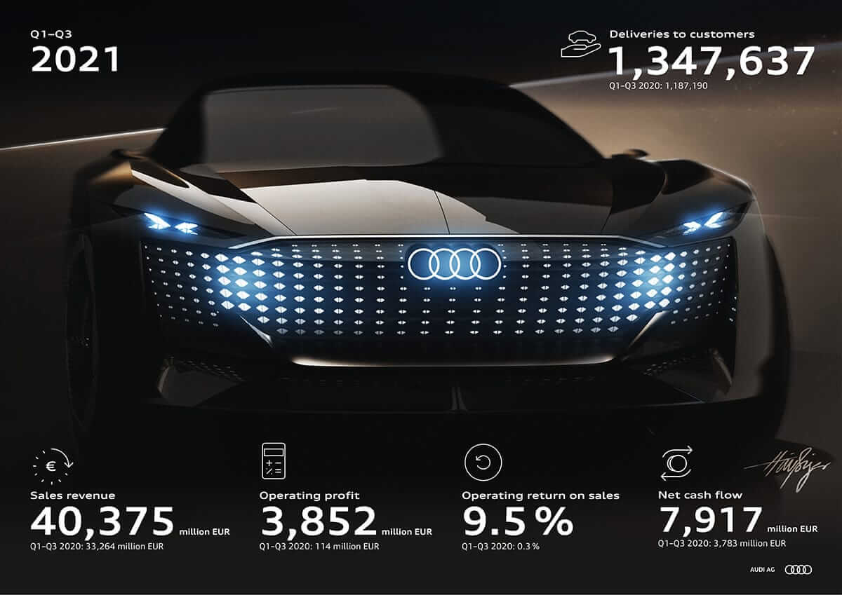 Le_groupe_Audi_realise_un_benefice_confortable_malgre_la_crise_des_semi-conducteurs__les_previsions_pour_2021_sont_ajustees