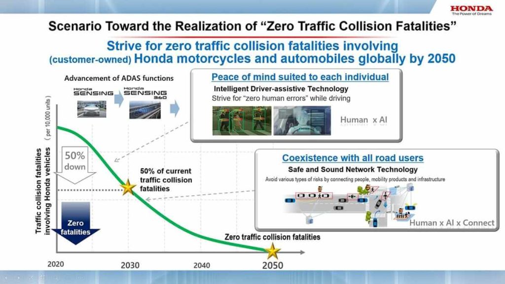 Honda présente en première mondiale ses technologies avancées de sécurité du futur en vue de la réalisation de son objectif «Zéro accident mortel sur la route d’ici 2050»