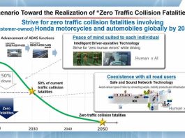 Honda présente en première mondiale ses technologies avancées de sécurité du futur en vue de la réalisation de son objectif «Zéro accident mortel sur la route d’ici 2050»