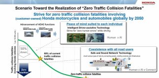 Honda présente en première mondiale ses technologies avancées de sécurité du futur en vue de la réalisation de son objectif «Zéro accident mortel sur la route d’ici 2050»