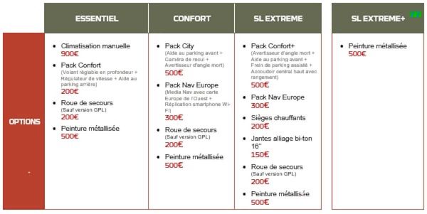 OPTIONS FRANCE - NOUVEAU DACIA JOGGER (selon tarifs France n°2218-04 du 1er décembre 2021)