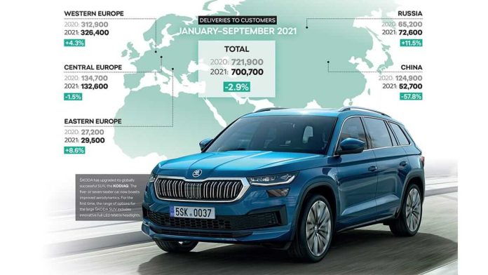 Skoda -ventes janvier octobre 2021-