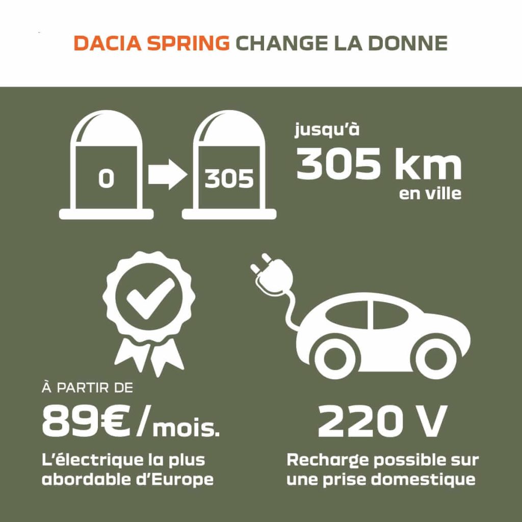 8-2021 - Story Dacia - Se déplacer autrement - 8 Européens sur 10 rêvent de mobilité électrique