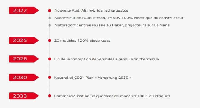 Audi France - Bilan 2021 -