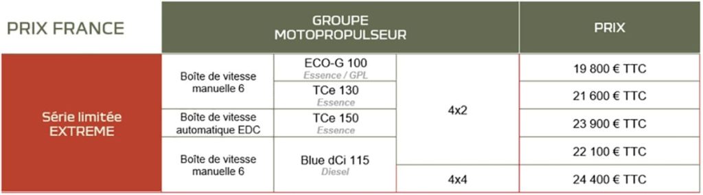 Dacia Duster Extreme 2022_Prix en France_