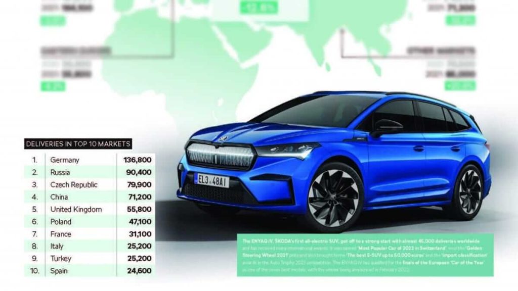 Livraisons SKODA AUTO