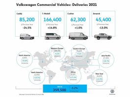 Volkswagen utilitaires livraison 2021