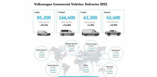 Volkswagen utilitaires livraison 2021