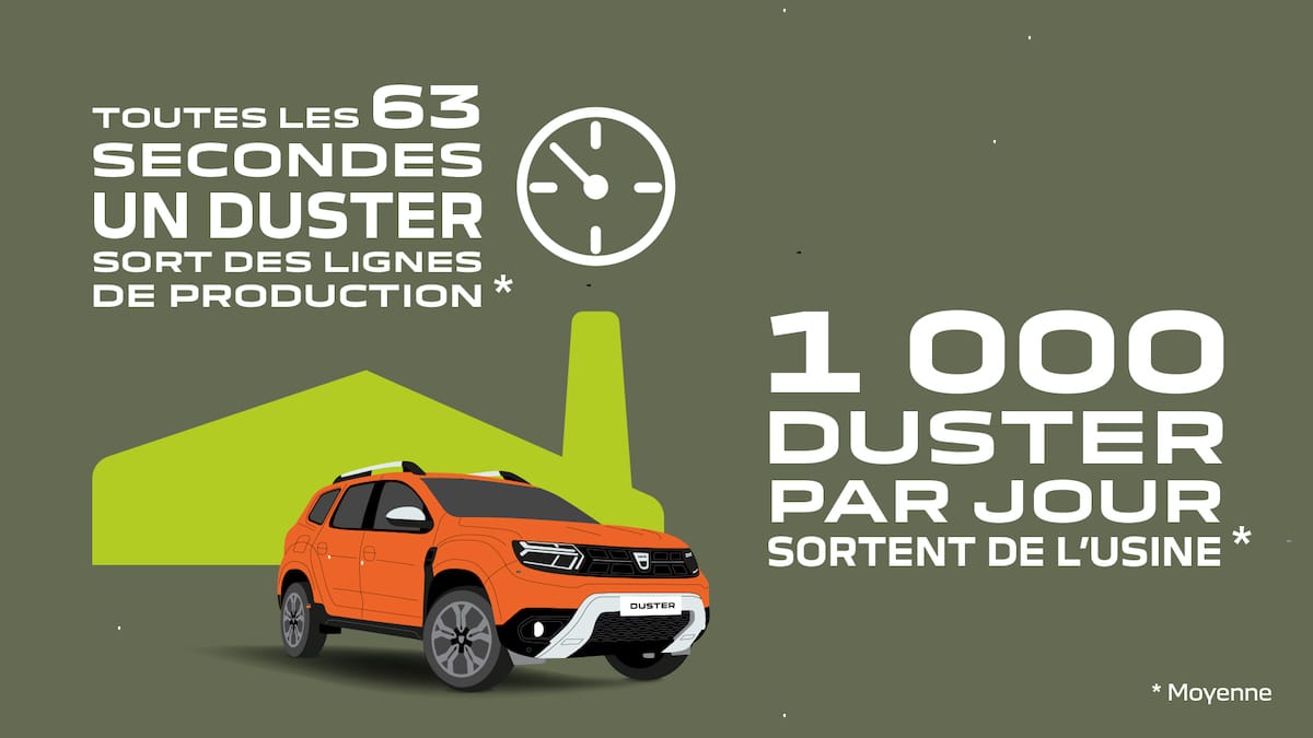 2022 - Story Dacia Duster