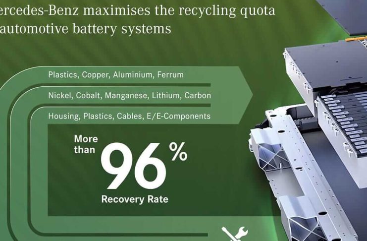 Mercedes Benz met en place le recyclage durable des batteries - sa propre usine de recyclage démarrera en 2023