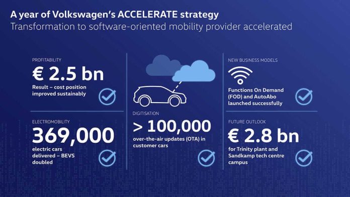 Un an de stratégie ACCELERATE - Volkswagen renforce son efficacité et accélère sa transformation