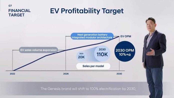 hyundai-accelerates-electrification-strategy-gang-hyun-seo
