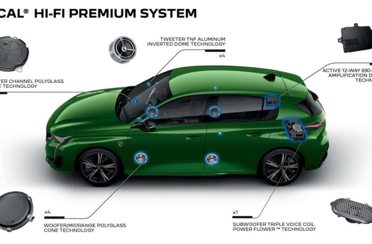 Peugeot et Focal