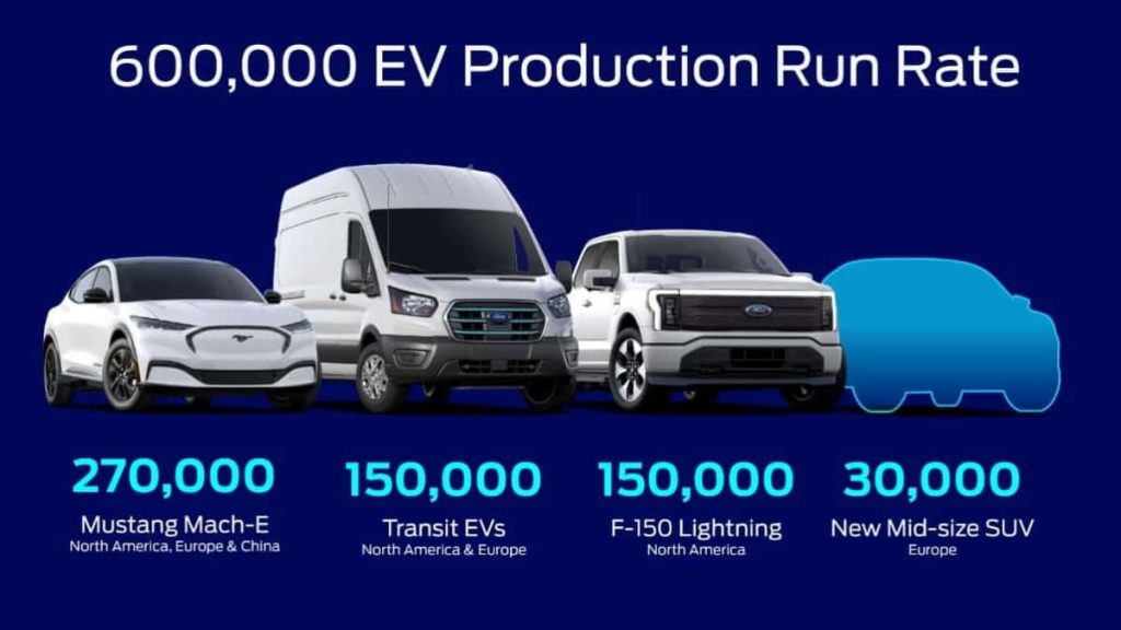 Ford produira 600.000 véhicules électriques par an d’ici fin 2023 Ford véhicule électrique