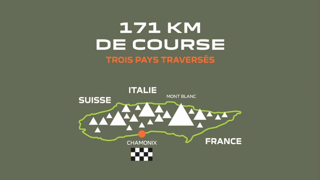 Partenariat Dacia - UTMB World Series - 171 km, 10 042 mètres de dénivelé, l’UTMB Mont-Blanc, la course de tous les superlatifs