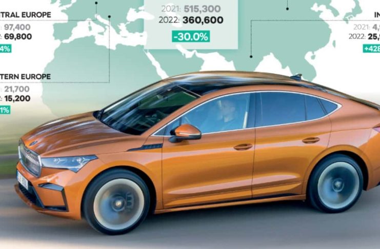 Ventes mondiales SKODA AUTO - 1er semestres 2022