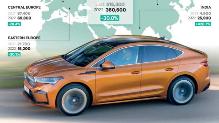 Ventes mondiales SKODA AUTO - 1er semestres 2022