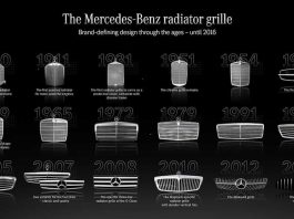 Évolution Mercedes-Benz des conceptions de calandre qui définissent la marque de 1900 à 2016-