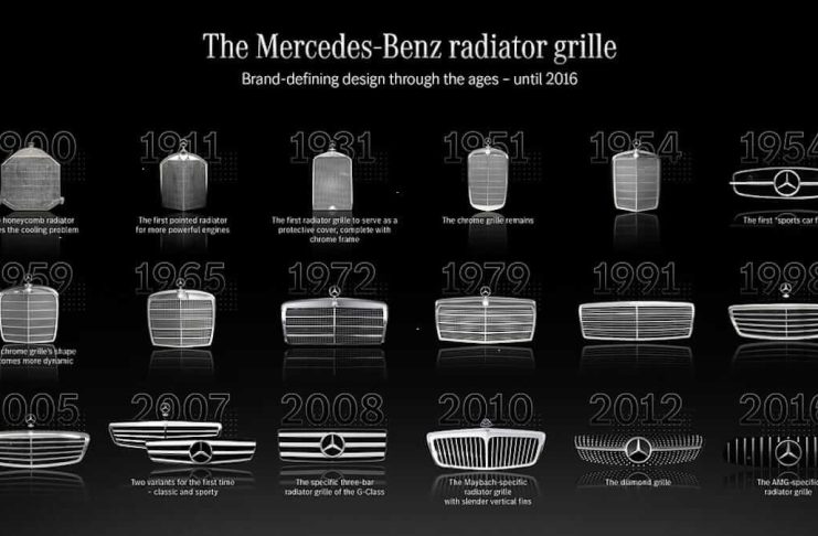 Évolution Mercedes-Benz des conceptions de calandre qui définissent la marque de 1900 à 2016-