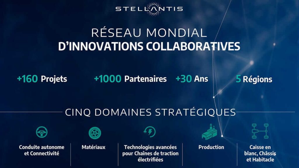 Stellantis renforce son réseau mondial de projets collaboratifs pour soutenir l’innovation dans le monde