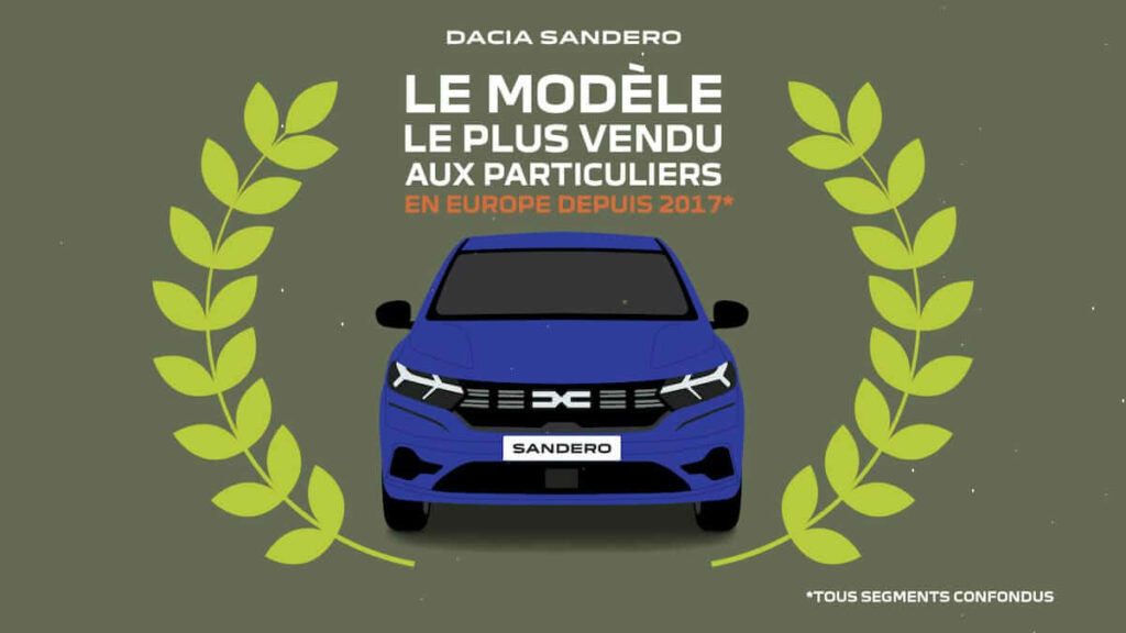 Dacia Sandero la plus vendue aux particuliers depuis 2017