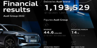 Groupe Audi_T3 2022 résultats