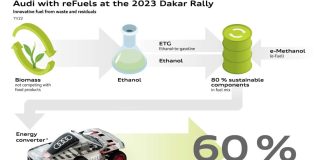 Audi avec reFuels - Rallye Dakar 2023